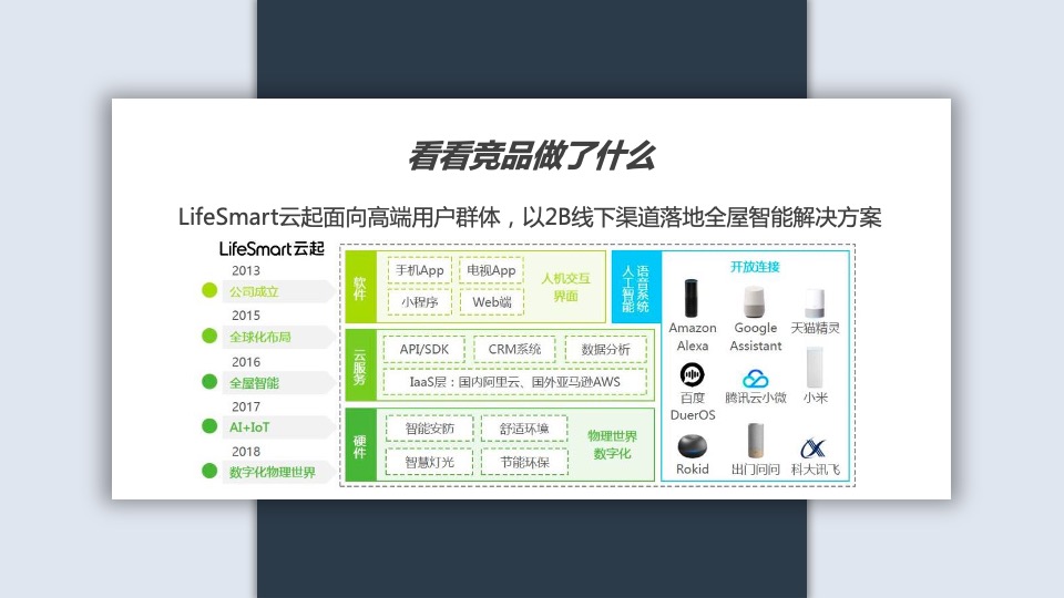 卡萨帝奇幻家CFML艺术合作方案(青岛言泽)