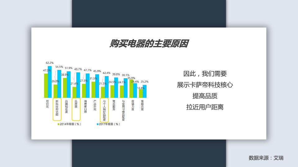 卡萨帝奇幻家CFML艺术合作方案(青岛言泽)