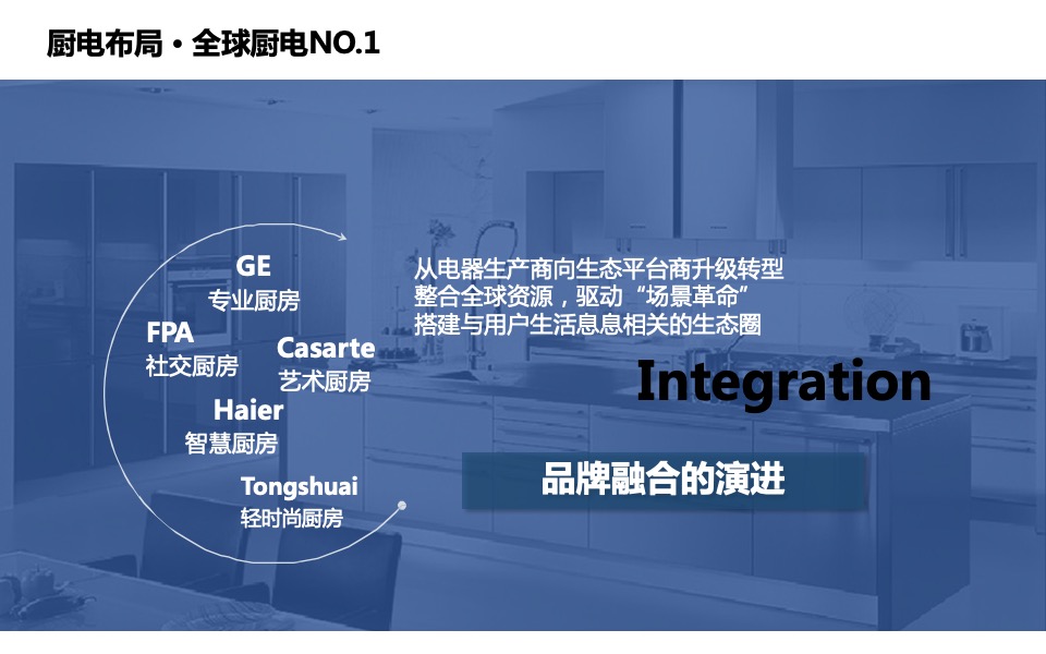 海尔品牌全球化发布会执行方案