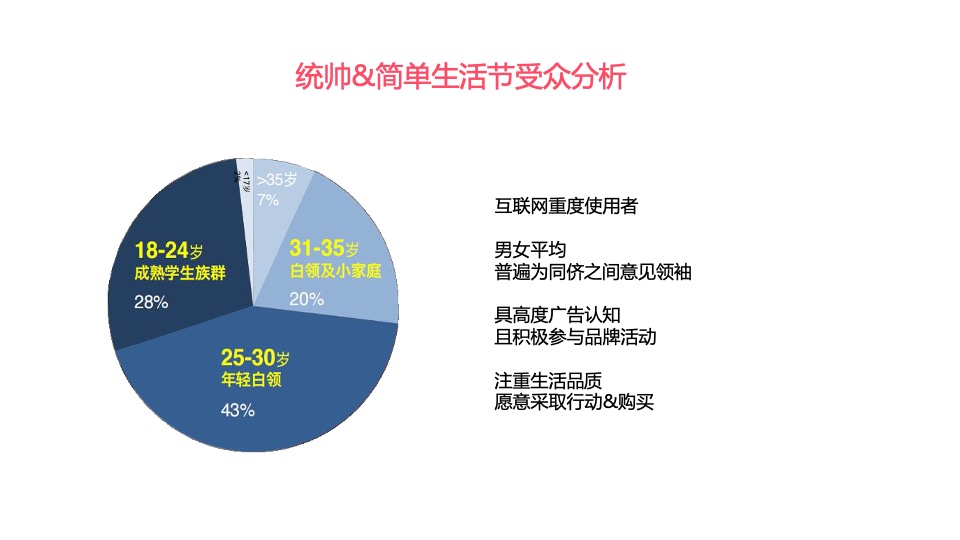 统帅品牌成都简单生活节线下执行现场展示交互创意汇报案