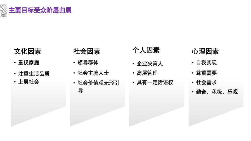 卡萨帝艺术家家艺术传播策略策划案