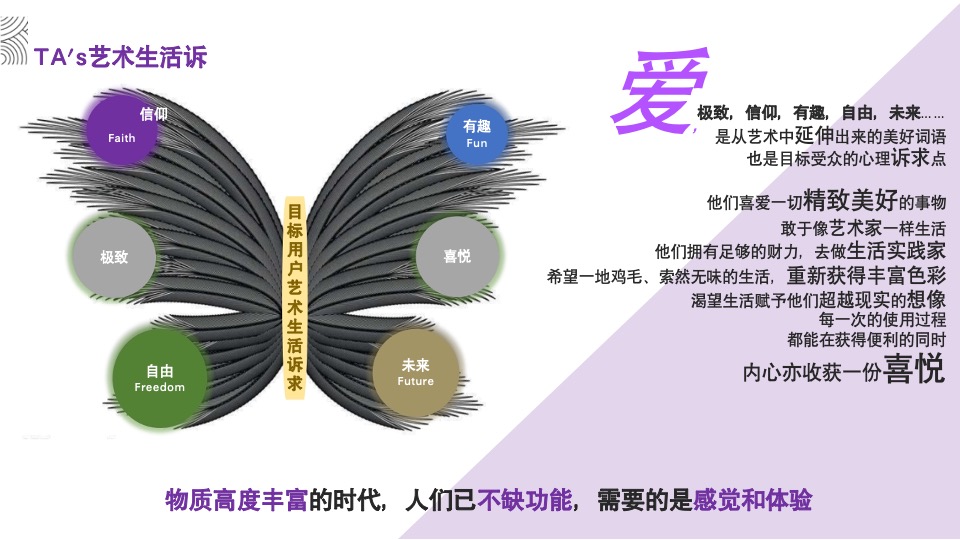 卡萨帝艺术家家艺术传播策略策划案