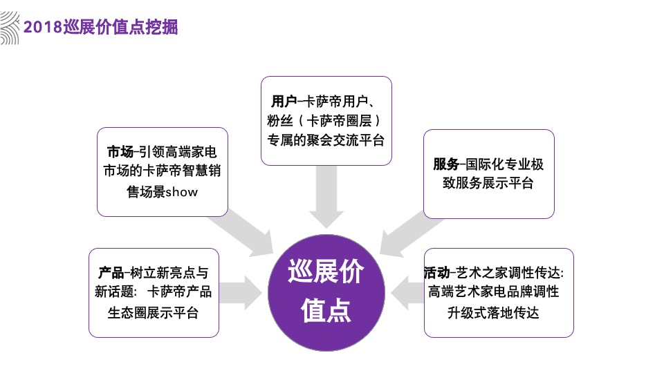 卡萨帝艺术家家艺术传播策略策划案