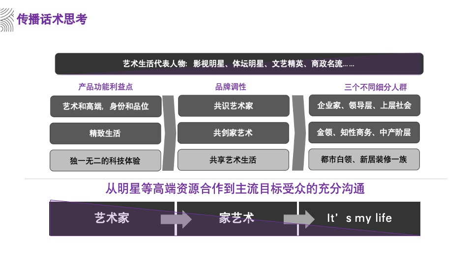 卡萨帝艺术家家艺术传播策略策划案
