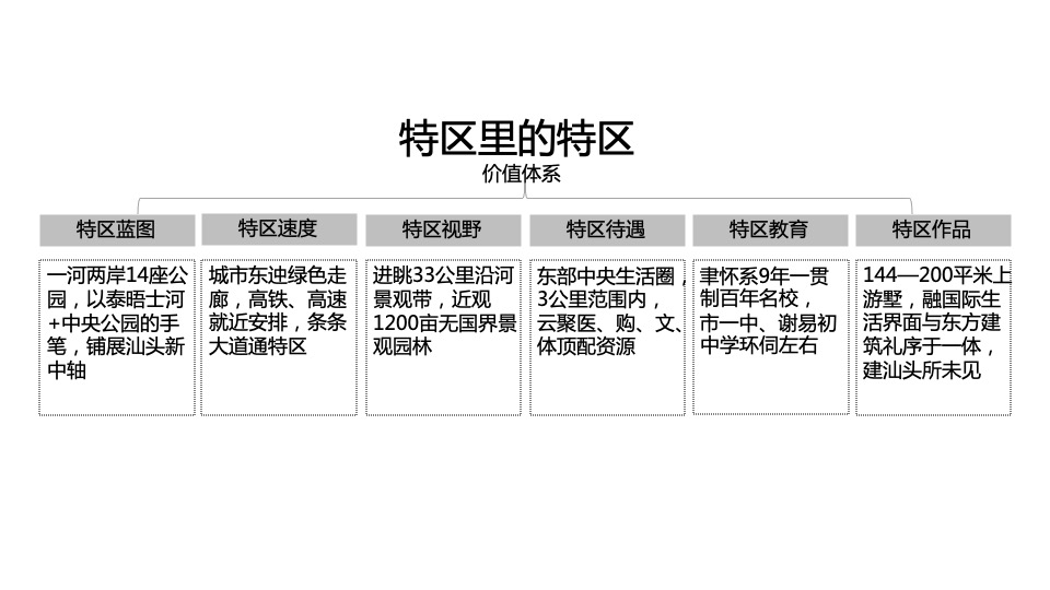 保利津河湾整盘推广方案