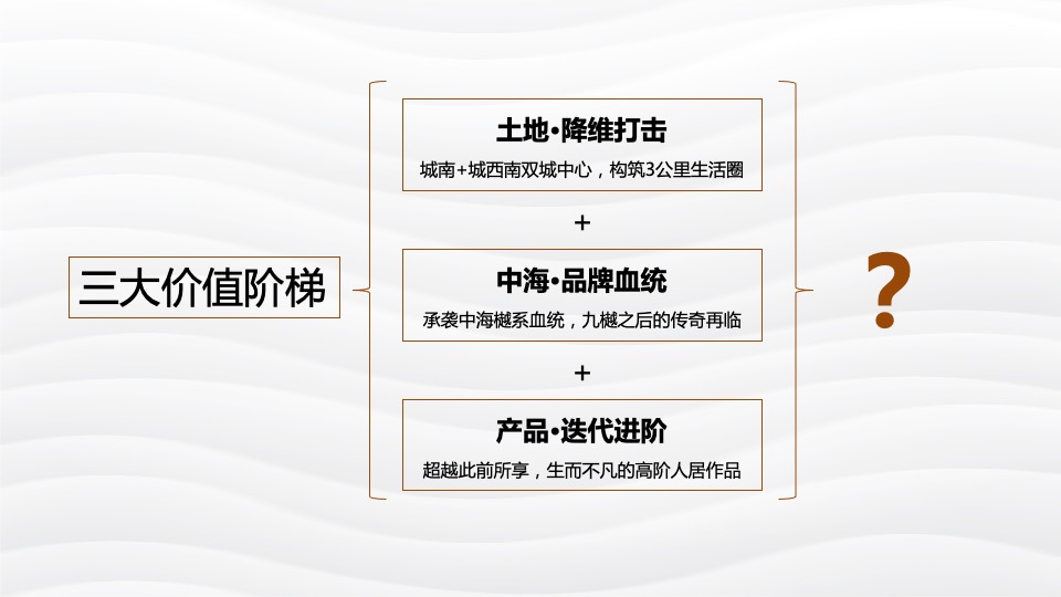 中海·华樾整合推广提报