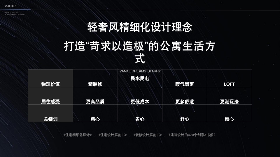 万科星空LOFT公寓故事线推广提报