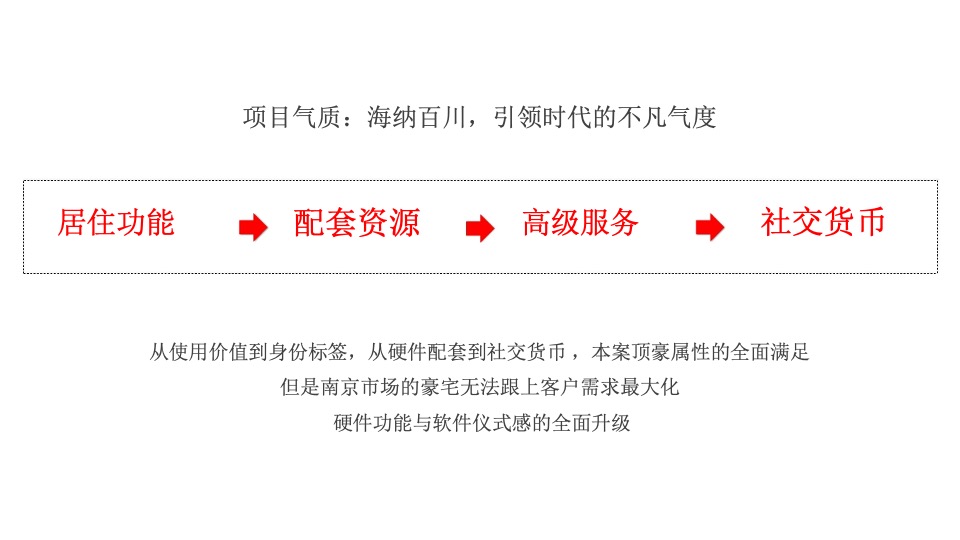 【豪宅】红鹤-南京海玥推广策略提报