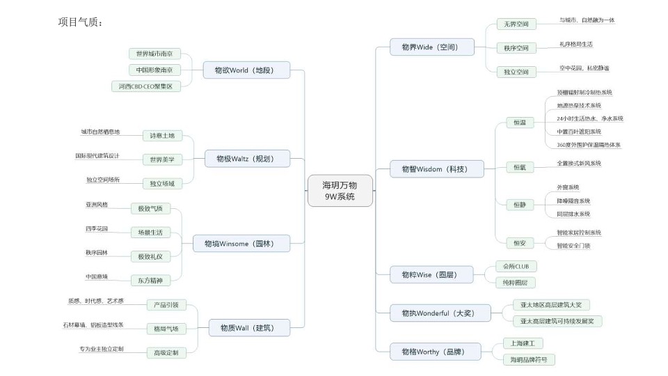 【豪宅】红鹤-南京海玥推广策略提报