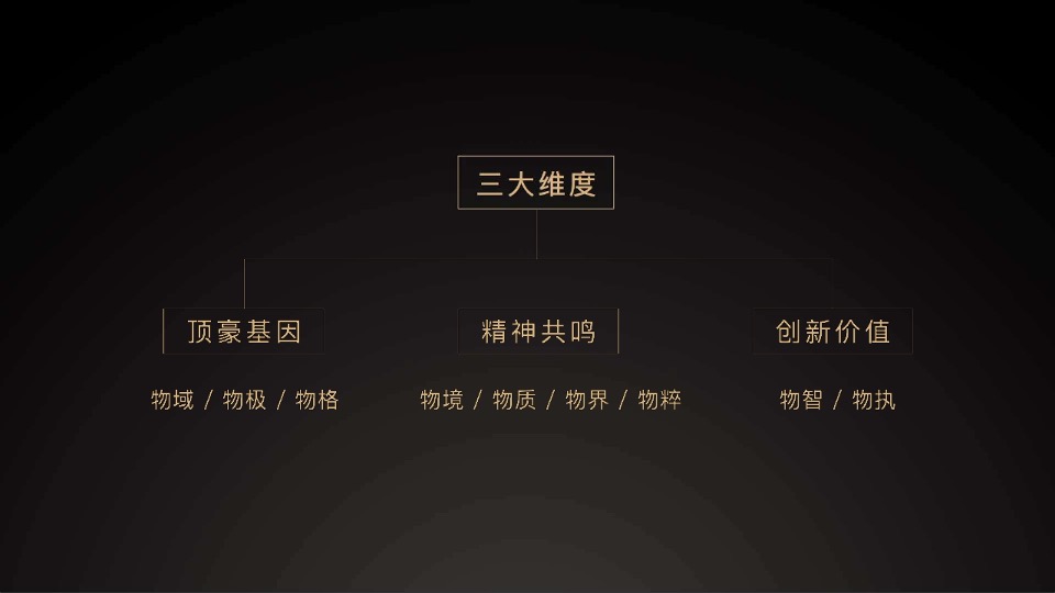 【豪宅】红鹤-南京海玥推广策略提报