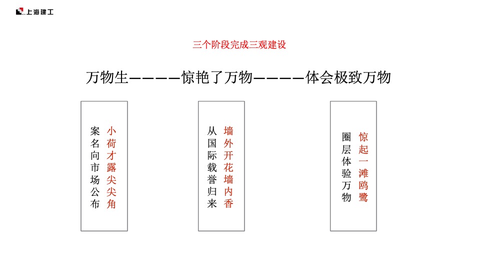 【豪宅】红鹤-南京海玥推广策略提报