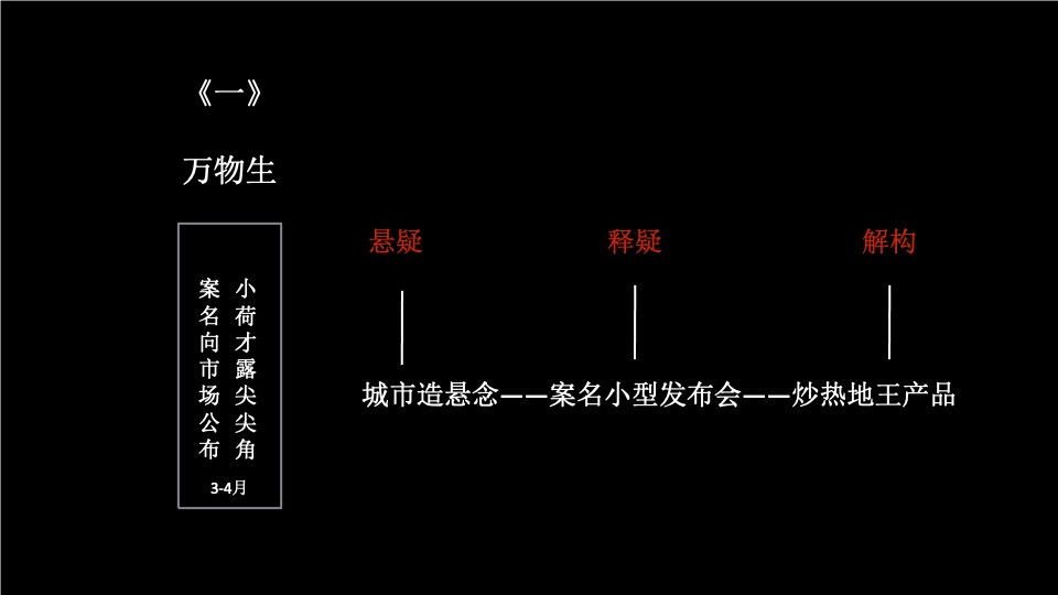 【豪宅】红鹤-南京海玥推广策略提报