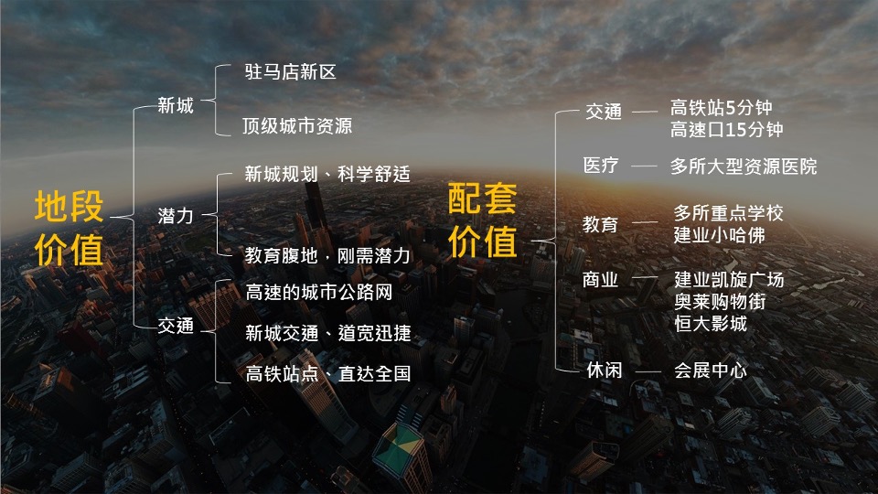 【豪宅】建业世和府开盘前推广策略提报