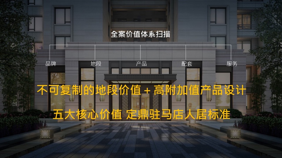 【豪宅】建业世和府开盘前推广策略提报