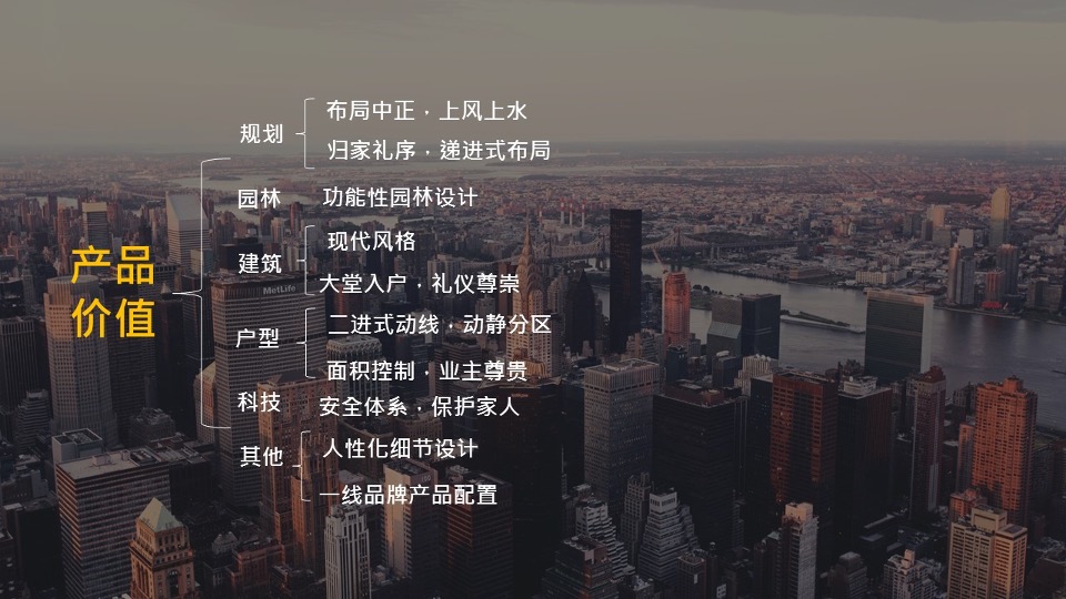 【豪宅】建业世和府开盘前推广策略提报