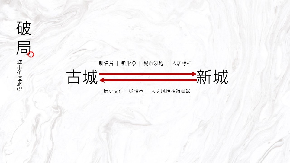 【豪宅】建业世和府开盘前推广策略提报