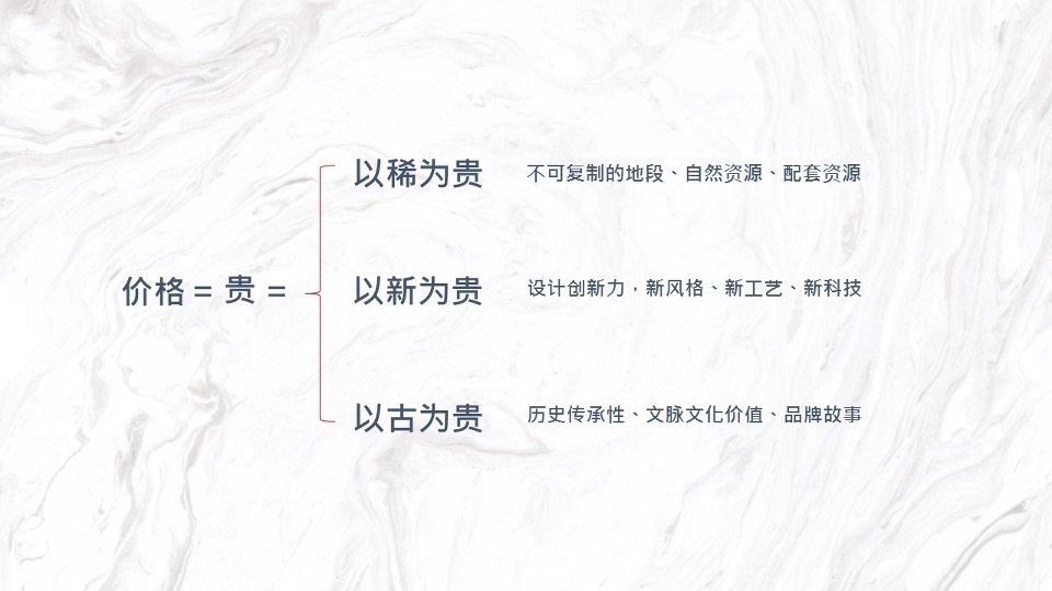 【豪宅】建业世和府开盘前推广策略提报