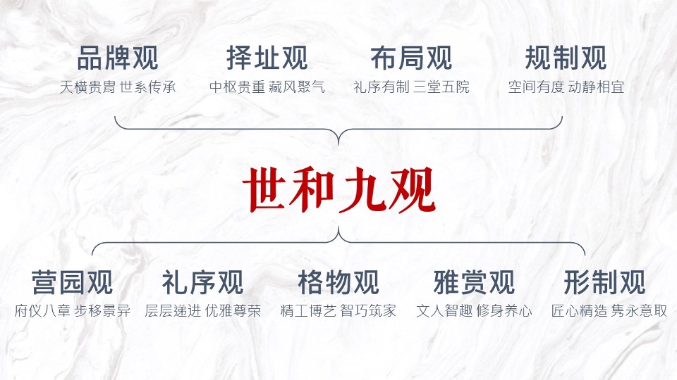 【豪宅】建业世和府开盘前推广策略提报