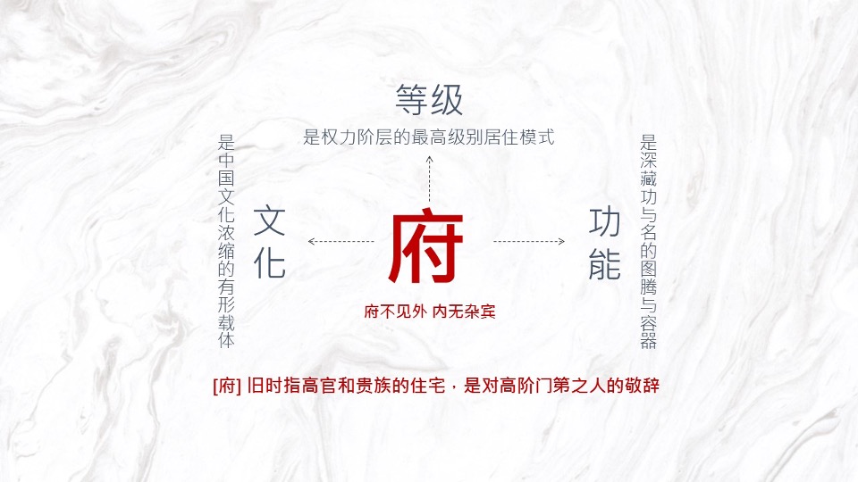 【豪宅】建业世和府开盘前推广策略提报