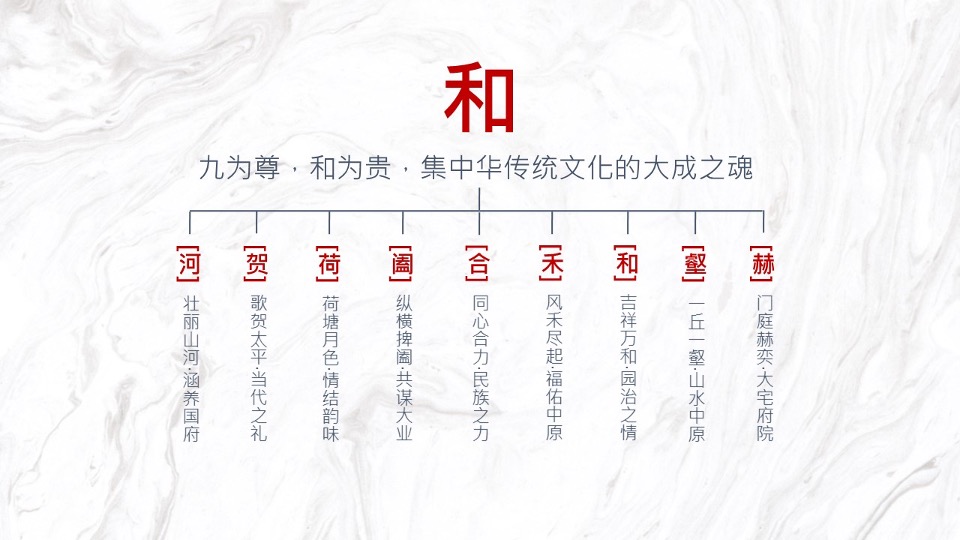 【豪宅】建业世和府开盘前推广策略提报