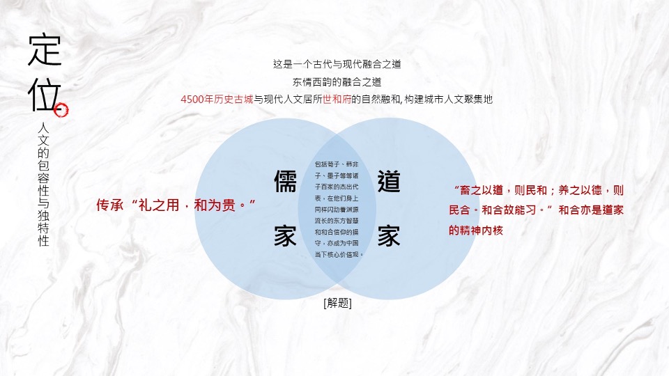 【豪宅】建业世和府开盘前推广策略提报