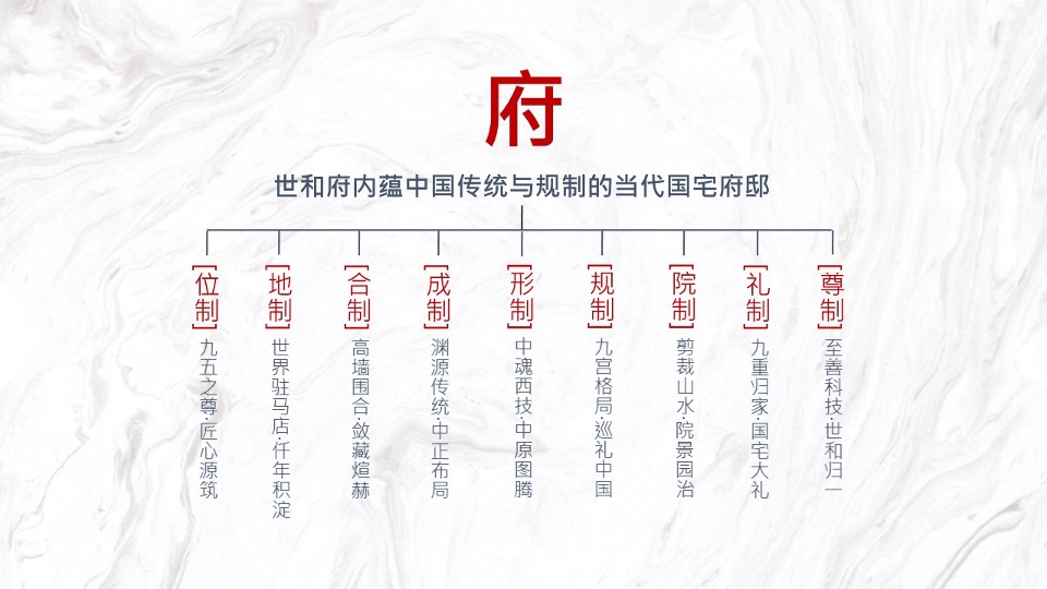 【豪宅】建业世和府开盘前推广策略提报