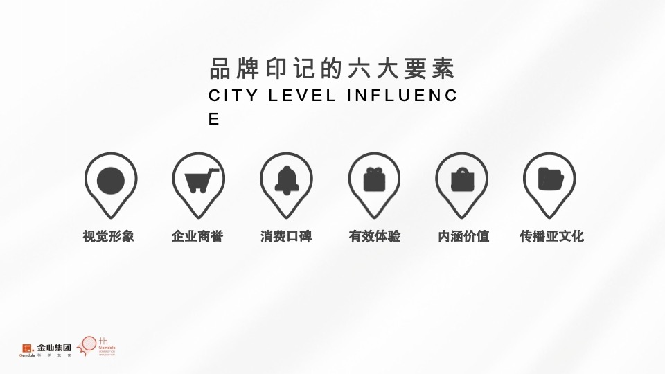 【金地】金地西部品牌推广策略提报