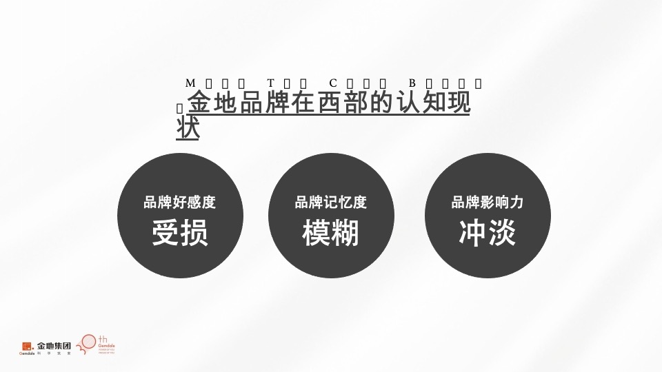 【金地】金地西部品牌推广策略提报