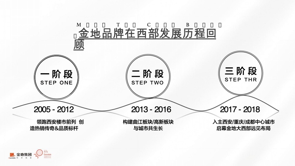【金地】金地西部品牌推广策略提报