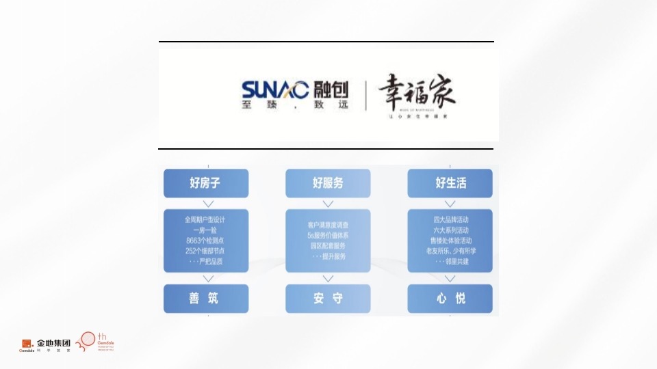 【金地】金地西部品牌推广策略提报