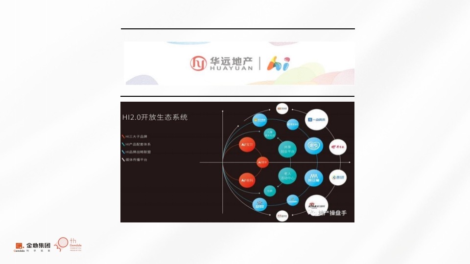 【金地】金地西部品牌推广策略提报