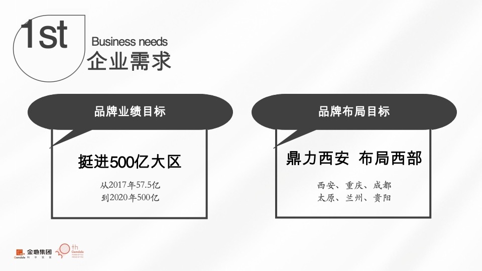 【金地】金地西部品牌推广策略提报