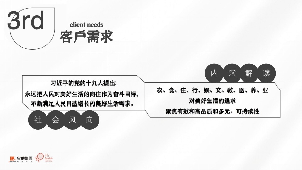 【金地】金地西部品牌推广策略提报
