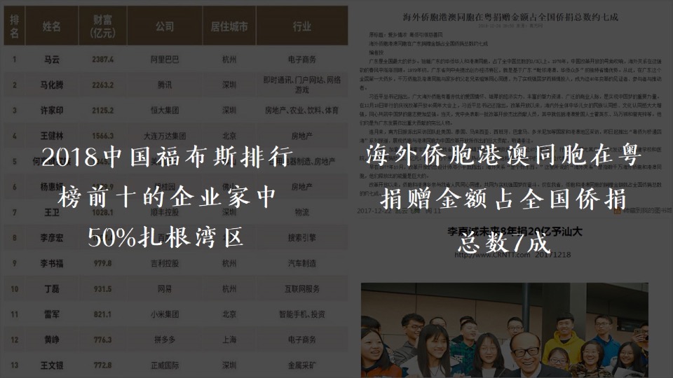 【品牌】深圳道里-融创广深区域平台品牌推广提报