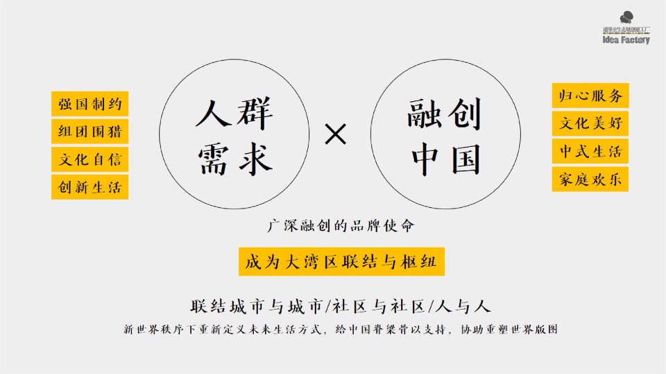 【品牌】深圳道里-融创广深区域平台品牌推广提报