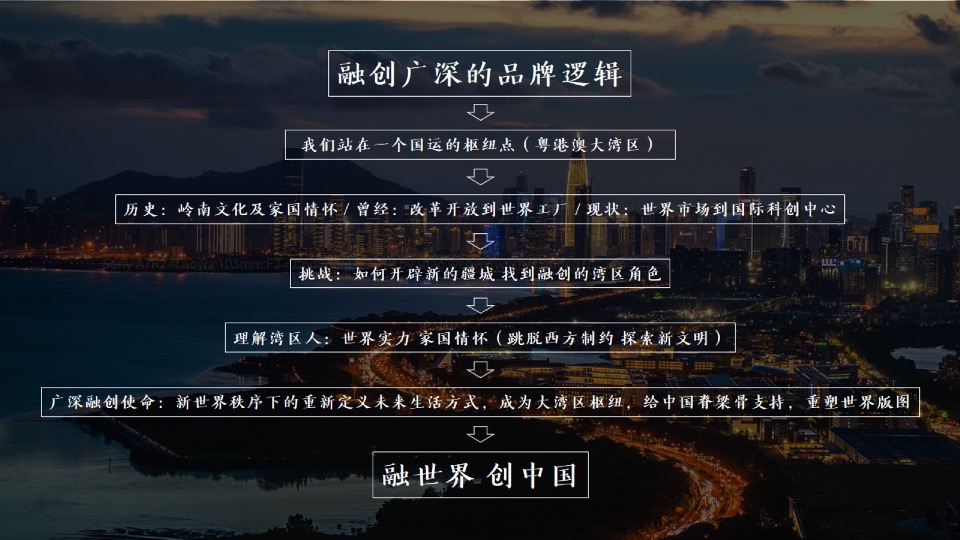 【品牌】深圳道里-融创广深区域平台品牌推广提报