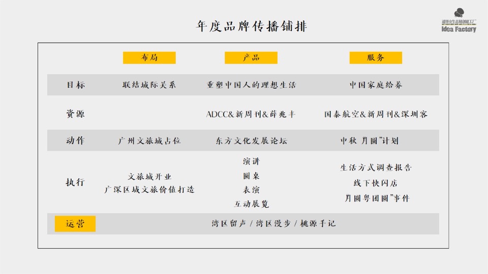 【品牌】深圳道里-融创广深区域平台品牌推广提报