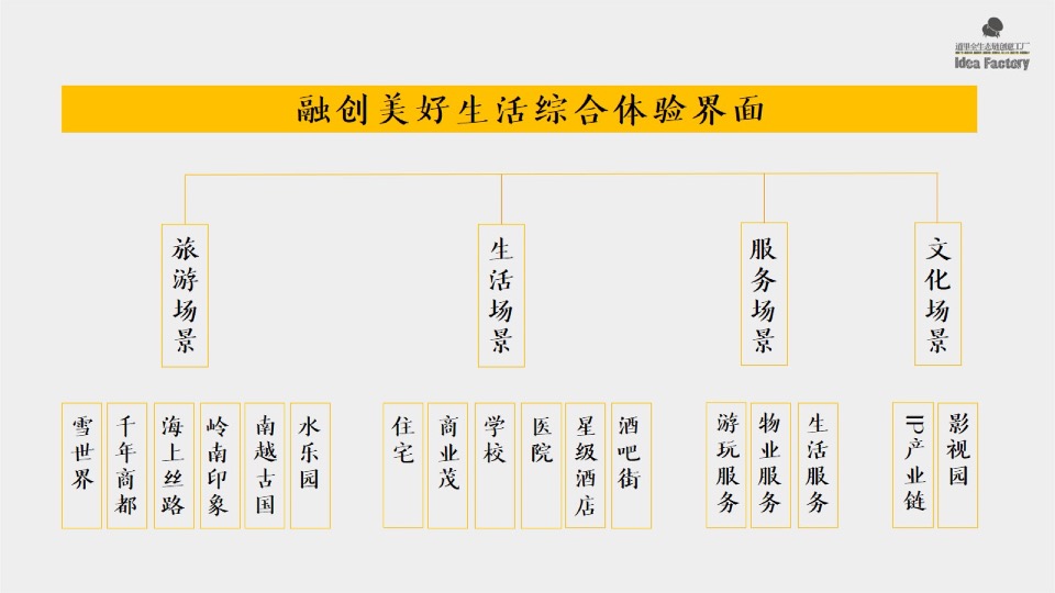 【品牌】深圳道里-融创广深区域平台品牌推广提报
