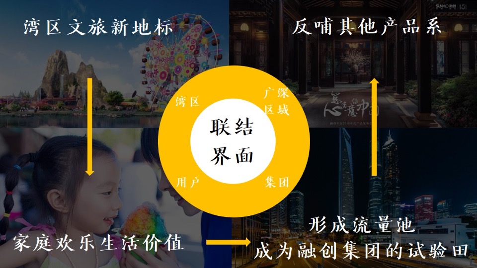 【品牌】深圳道里-融创广深区域平台品牌推广提报