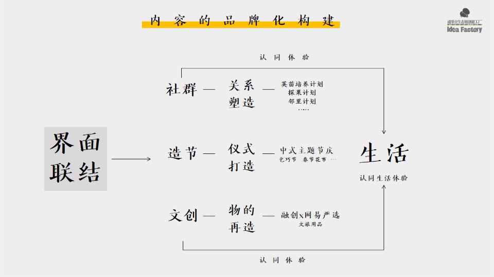 【品牌】深圳道里-融创广深区域平台品牌推广提报