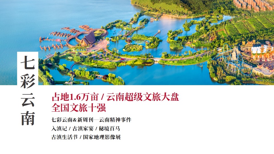 【品牌】深圳道里-云南城投品牌推广提报