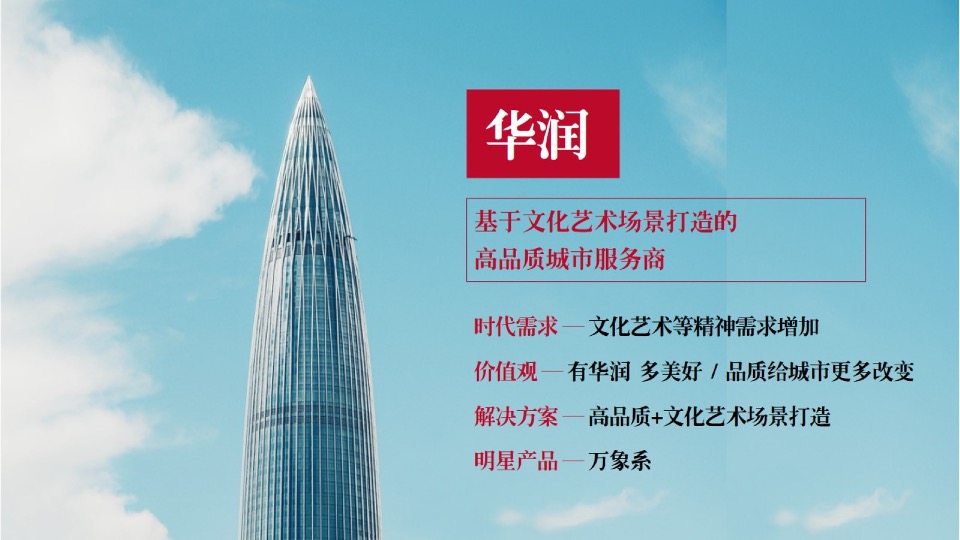 【品牌】深圳道里-云南城投品牌推广提报