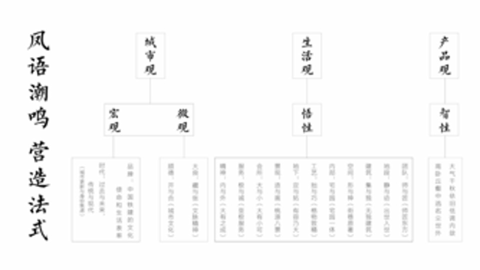 广州传石-中国铁建凤语潮鸣定位推广提报
