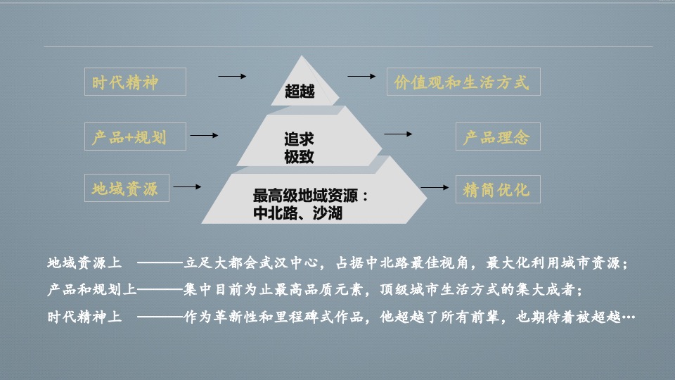 越秀星悦峯整合推广竞标方案