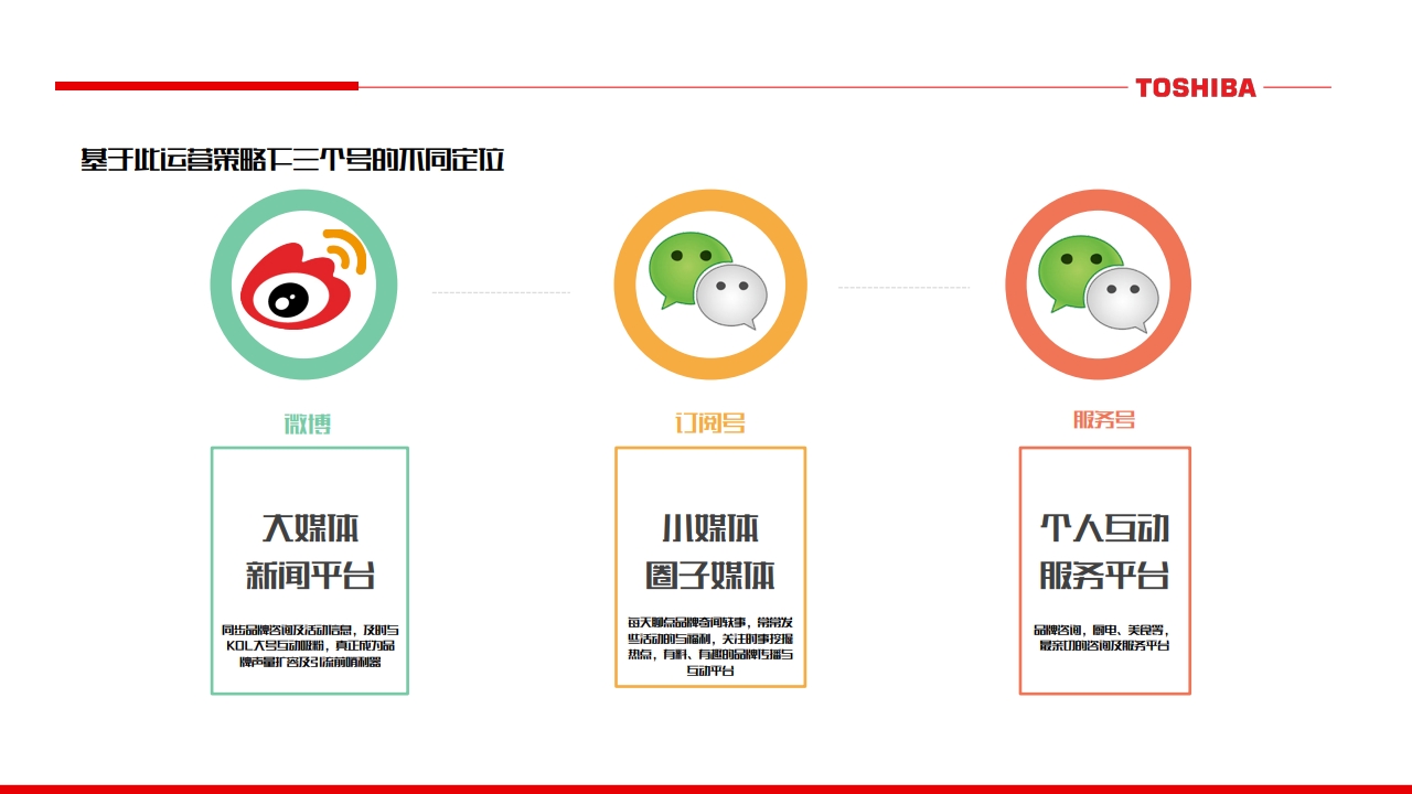东芝厨电微信微博运营规划