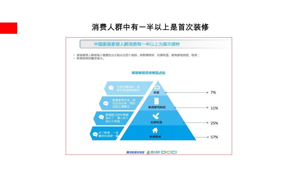 居立方家装微信运营方案