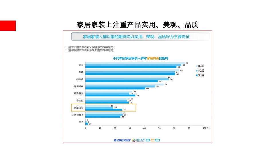 居立方家装微信运营方案