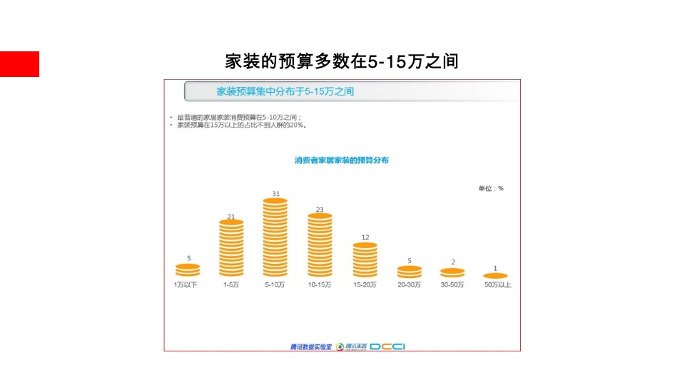 居立方家装微信运营方案