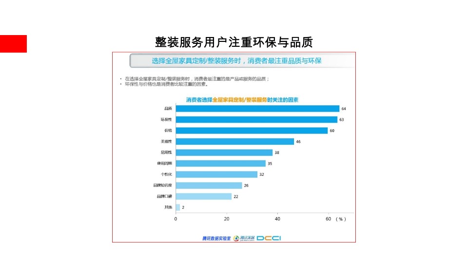 居立方家装微信运营方案