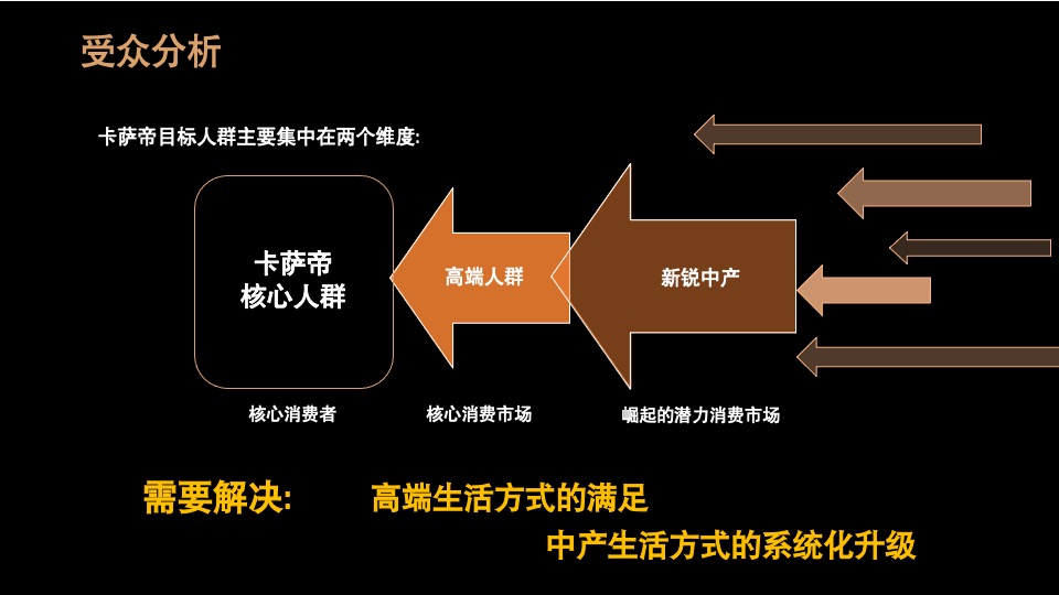 卡萨帝全国高端艺术展创意策划案(青岛品胜)